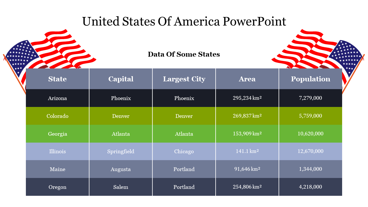 Best United States Of America PowerPoint Presentation