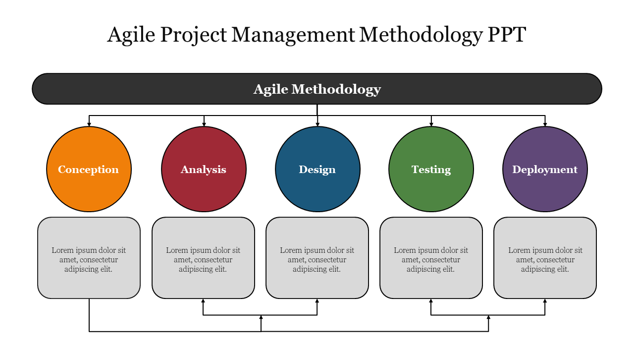 Effective Agile Project Management Methodology PPT