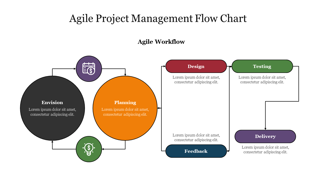 Best Agile Project Management Flow Chart Presentation 