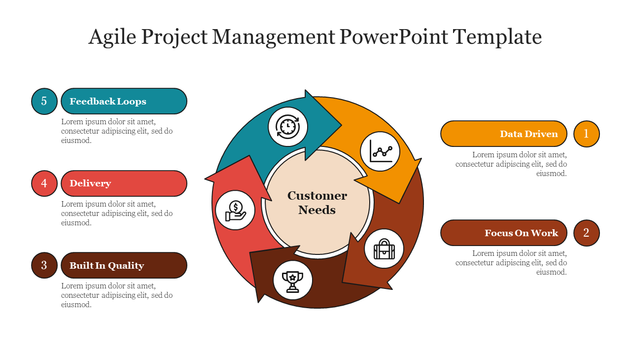 Besrt Agile Project Management PowerPoint Template