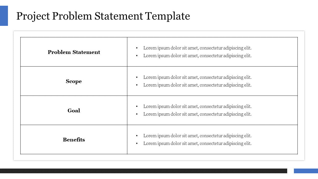 Best Project Problem Statement Template Presentation 