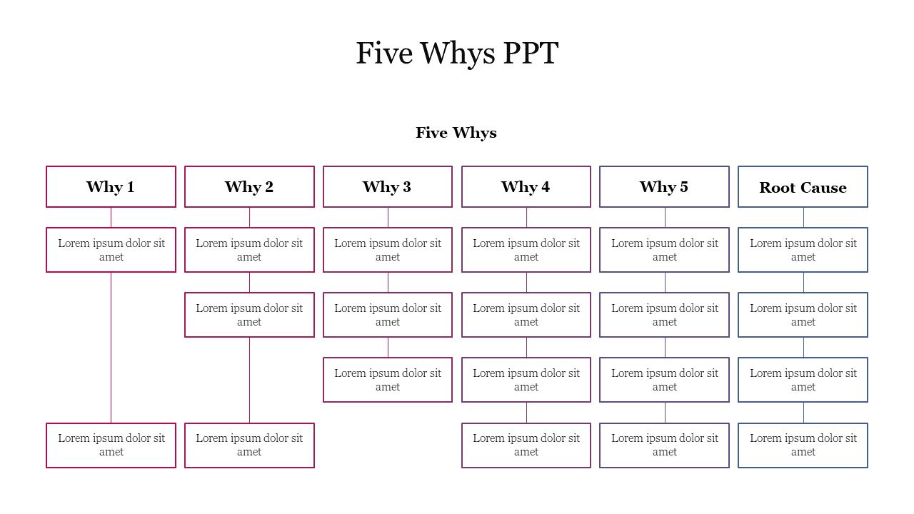 Effective Five Whys PPT Presentation Template Slide 