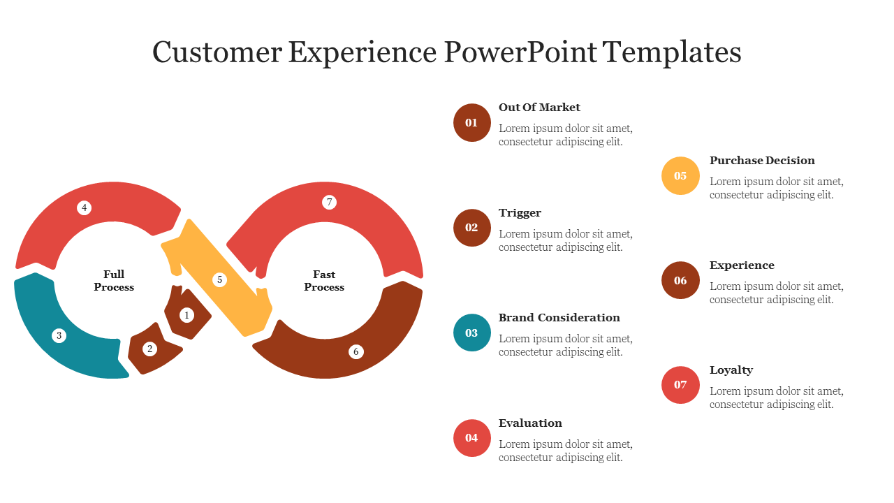 Best Customer Experience PowerPoint Templates Slide 