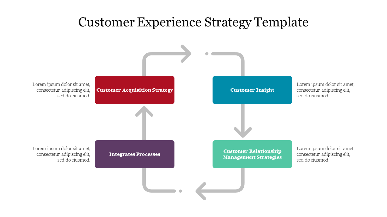 Amazing Customer Experience Strategy Template Slide