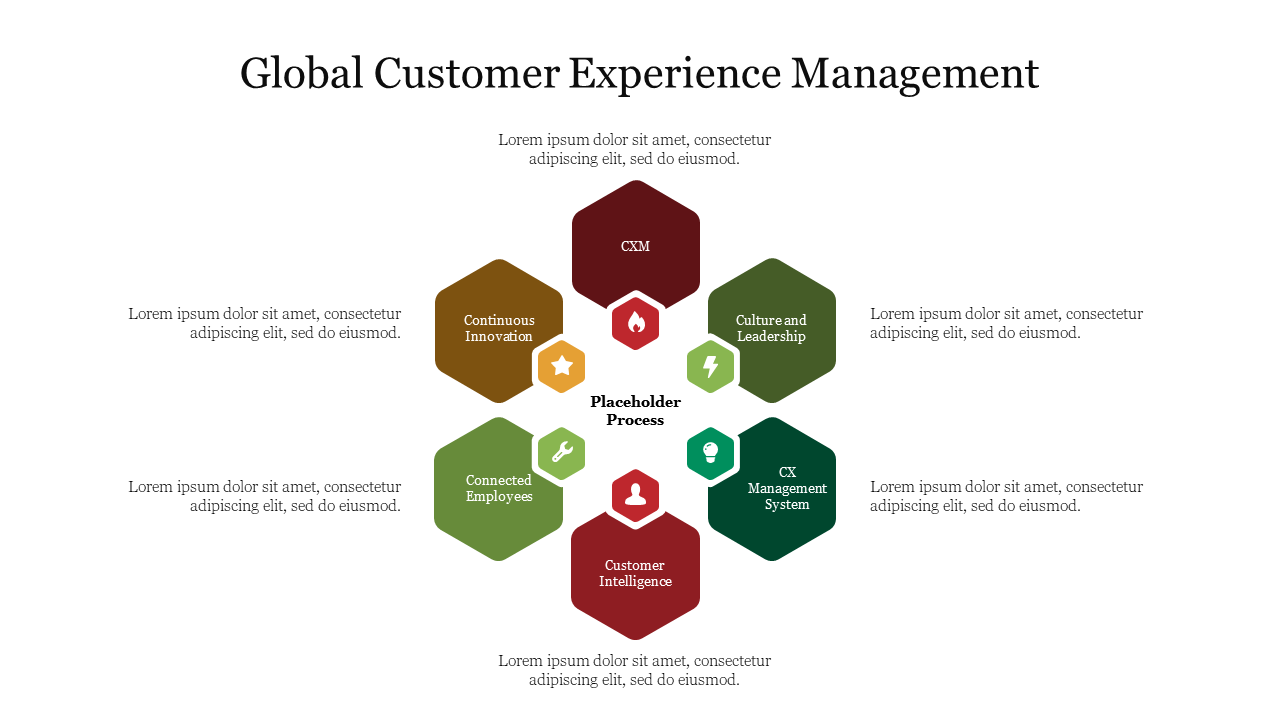 Effective Global Customer Experience Management Slide