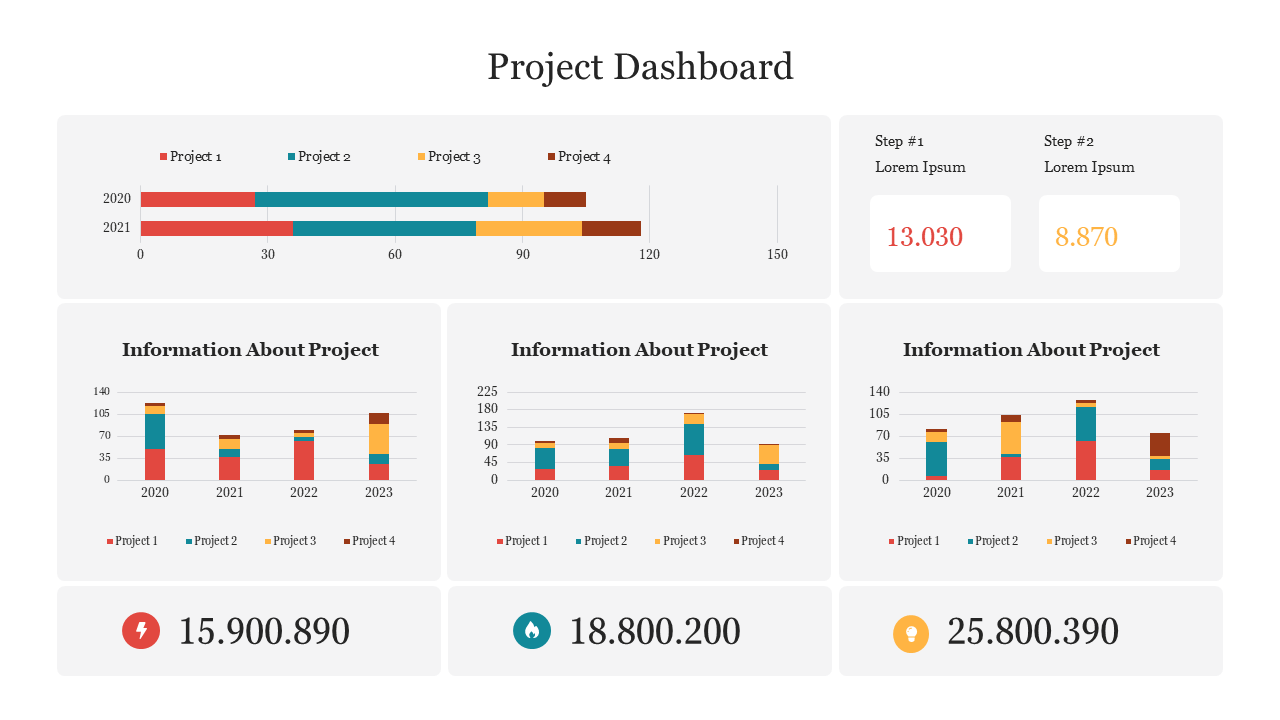 Free - Effective Project Dashboard PowerPoint Presentation 