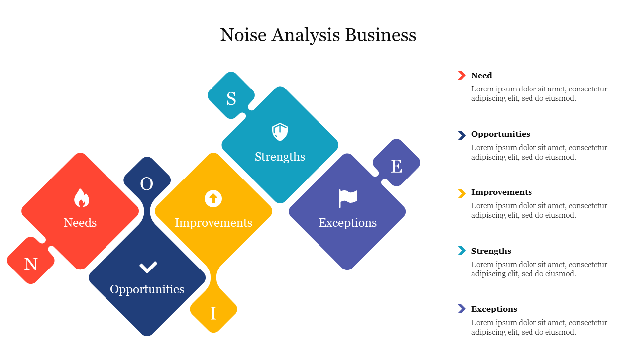 Effective Noise Analysis Business Presentation Slide 