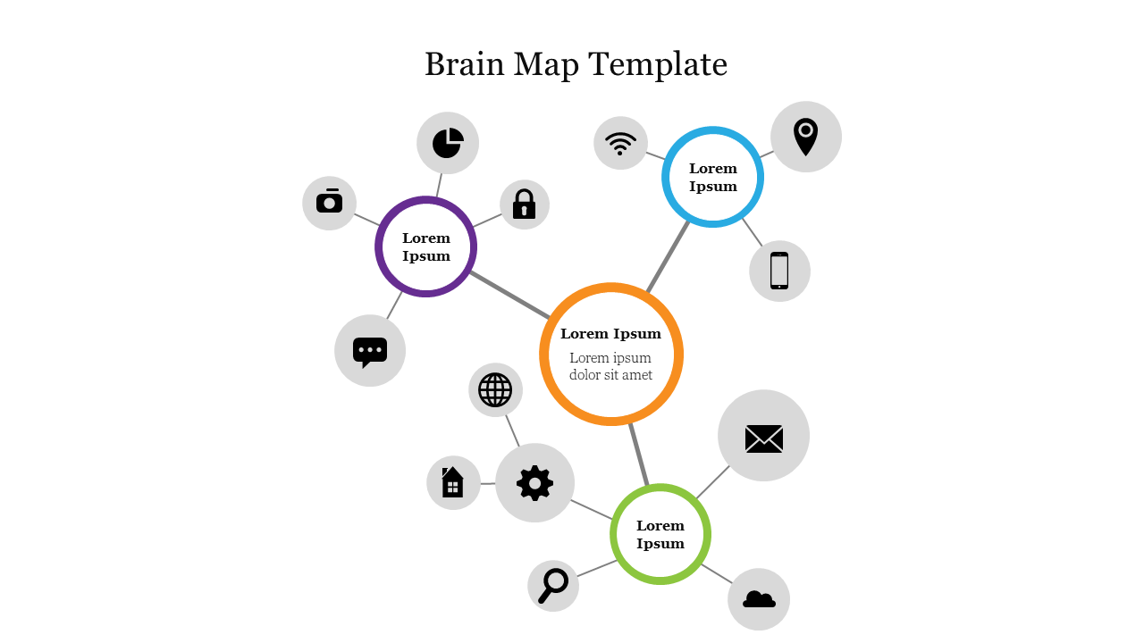 Effective Brain Map Template PowerPoint Presentation