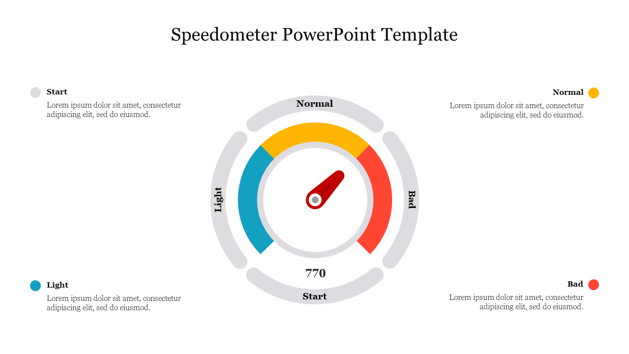 Free - Effective Speedometer PowerPoint Template Presentation 