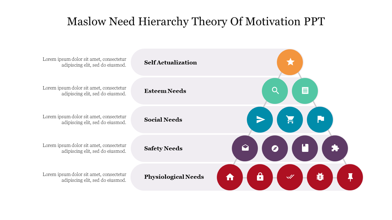 Effective Maslow Need Hierarchy Theory Of Motivation PPT