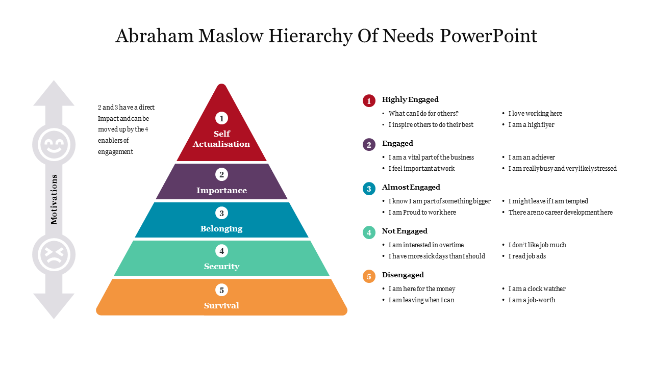 Abraham Maslow Hierarchy Of Needs PowerPoint Presentation