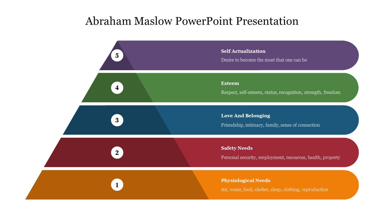 Effective Abraham Maslow PowerPoint Presentation Slide 