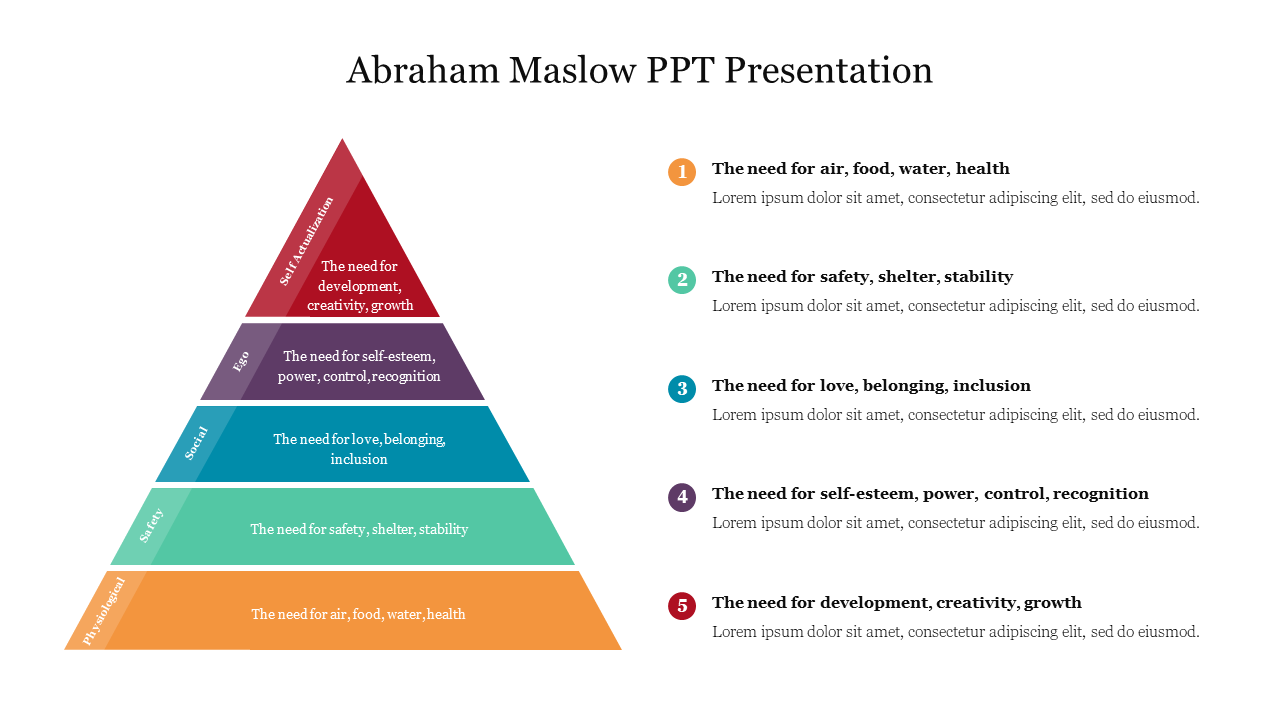 Amazing Abraham Maslow PPT Presentation Template Slide 