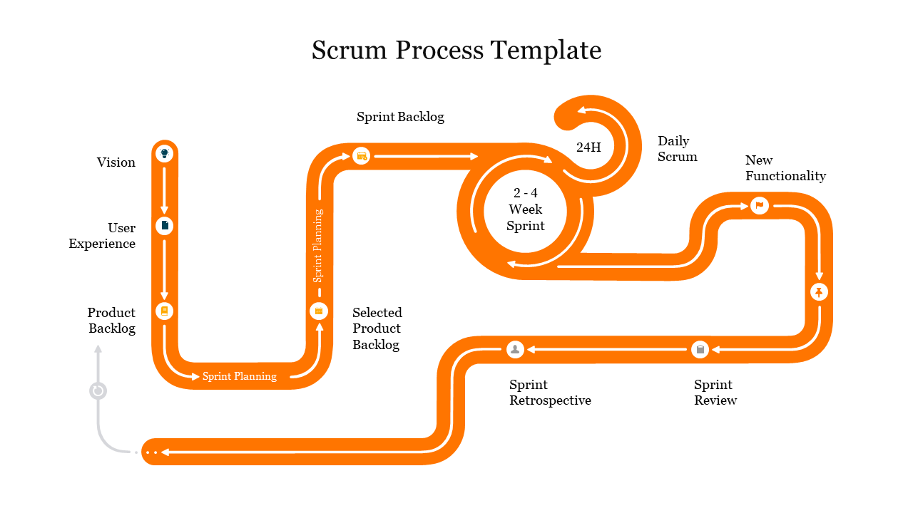 Scrum Process Template