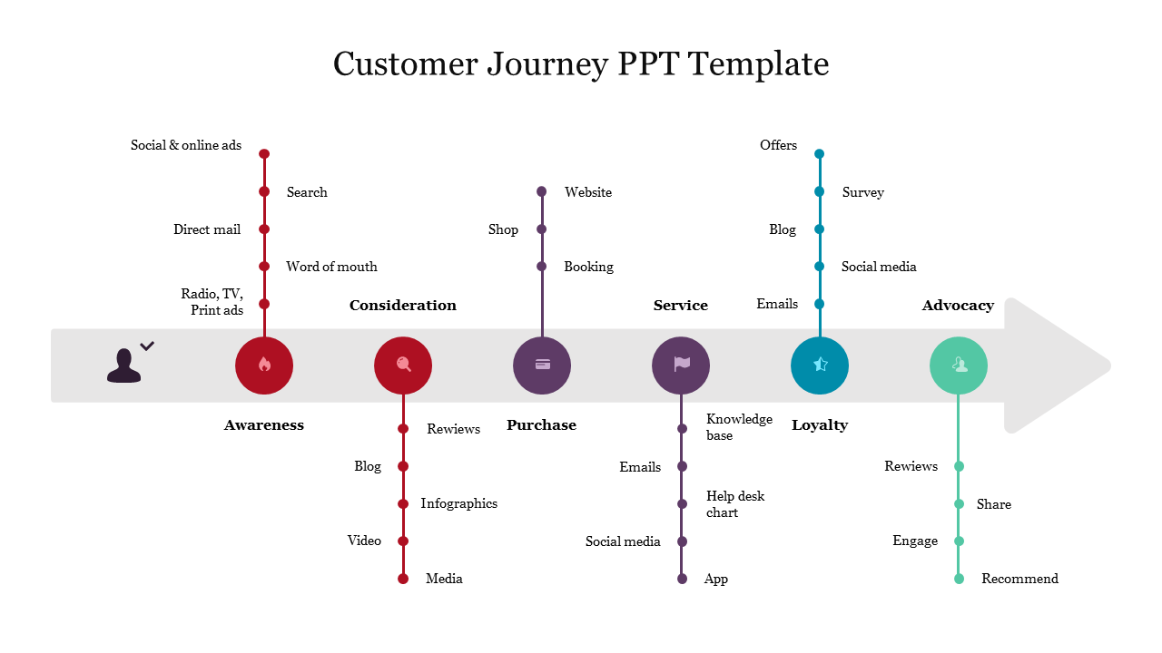 Free - Creative Customer Journey PPT Template Download Slide 