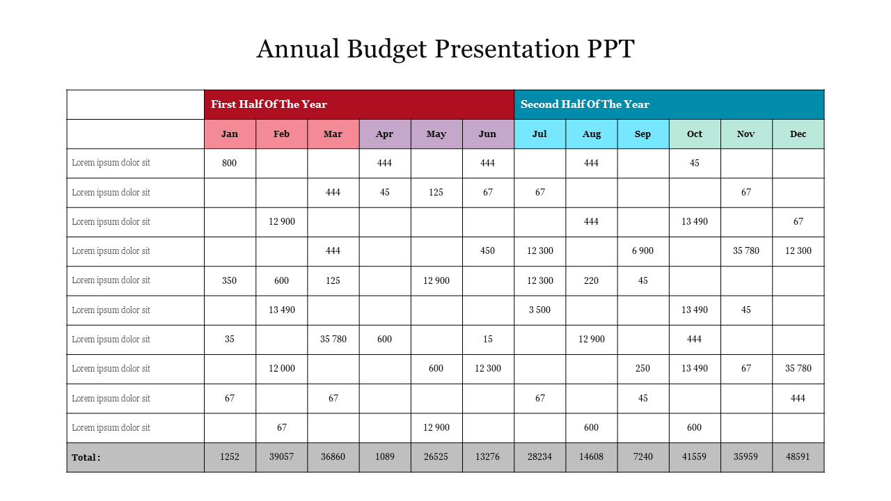 Creative Annual Budget Presentation PPT Template Slide