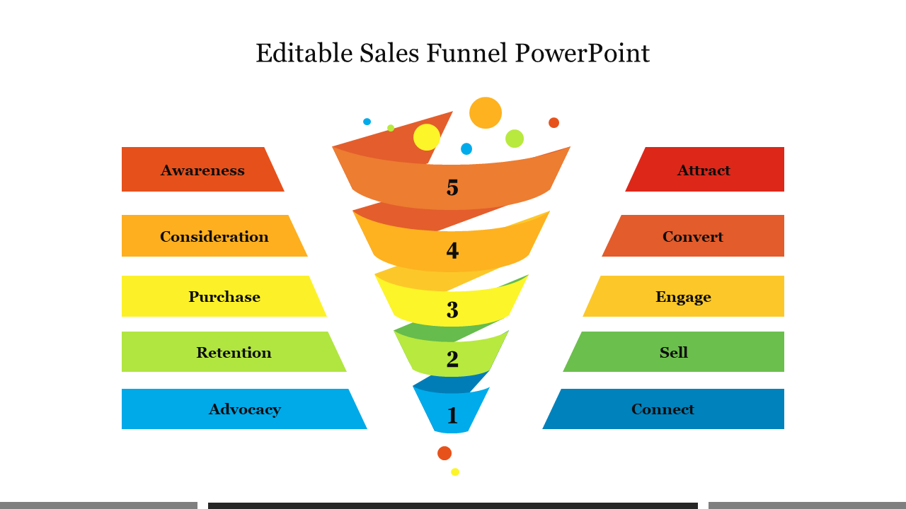 Editable Sales Funnel PowerPoint Presentation Template 