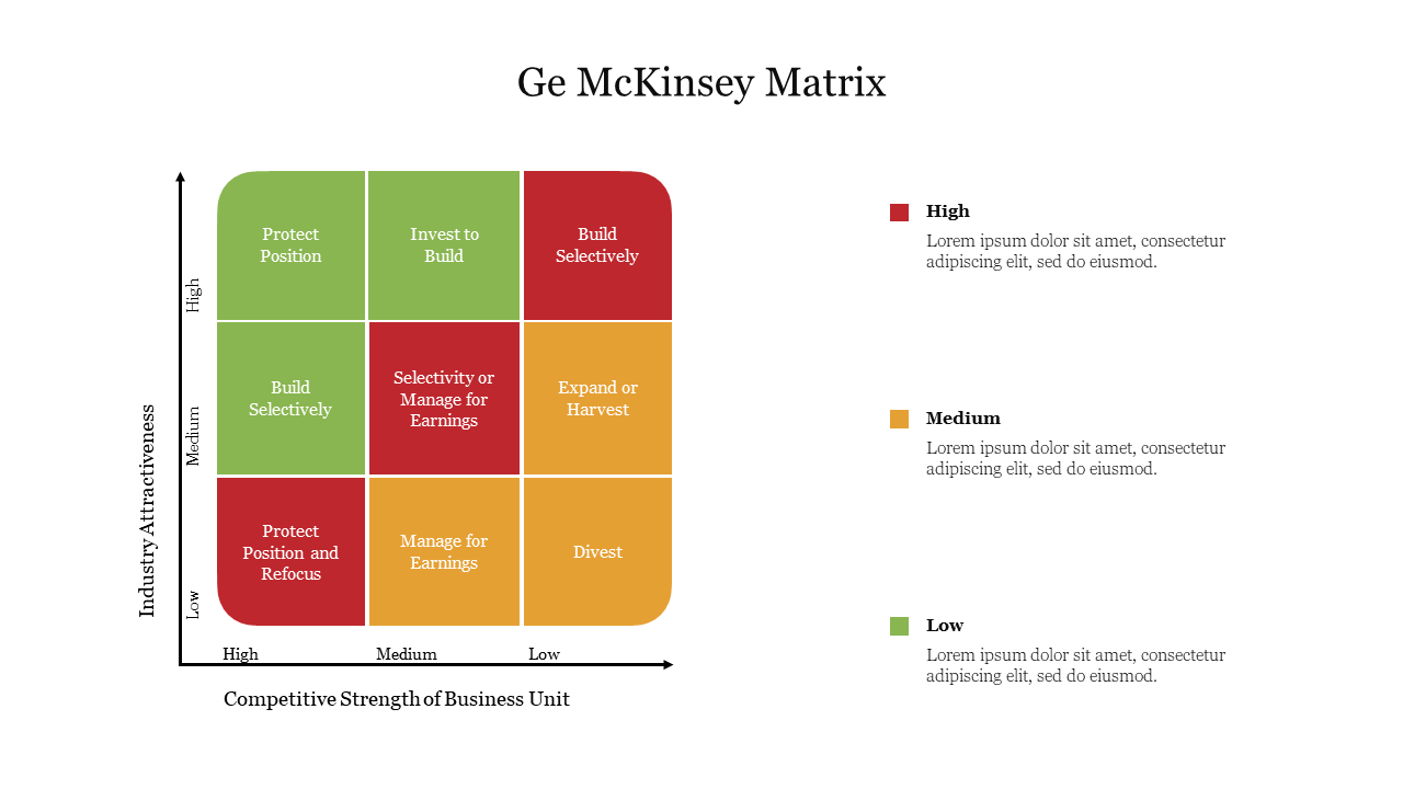 Ge McKinsey Matrix