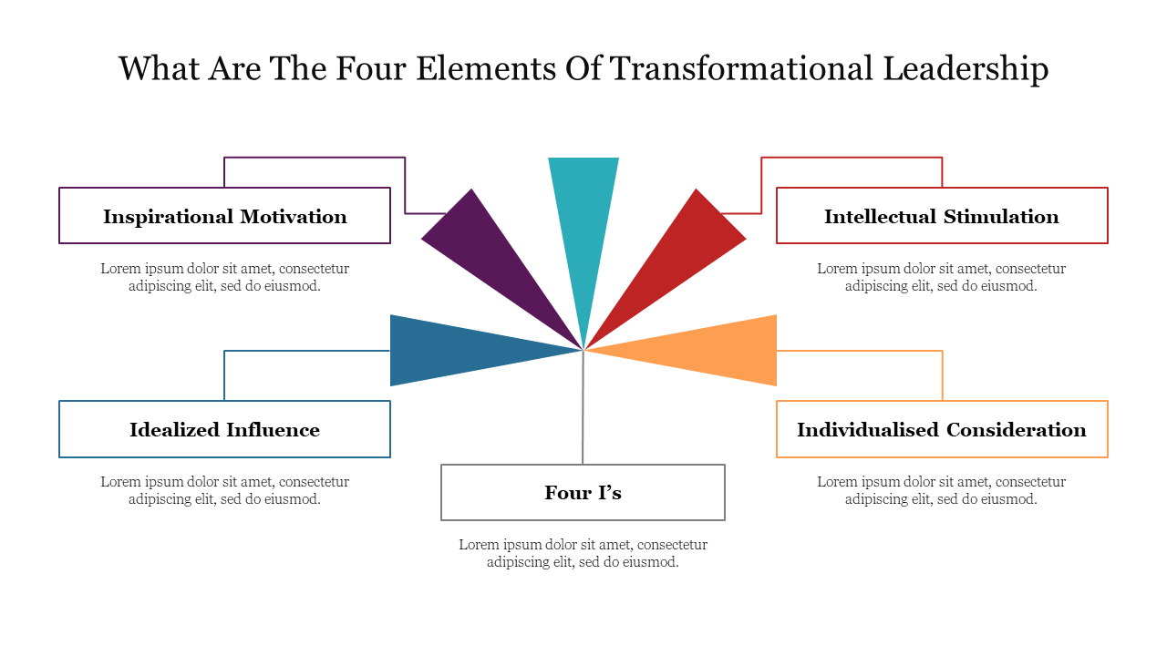 What Are The Four Elements Of Transformational Leadership