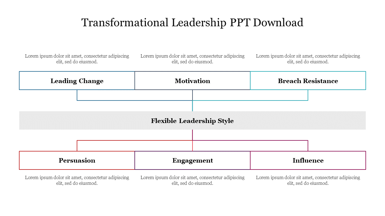Free - Amazing Transformational Leadership PPT Download Slide 