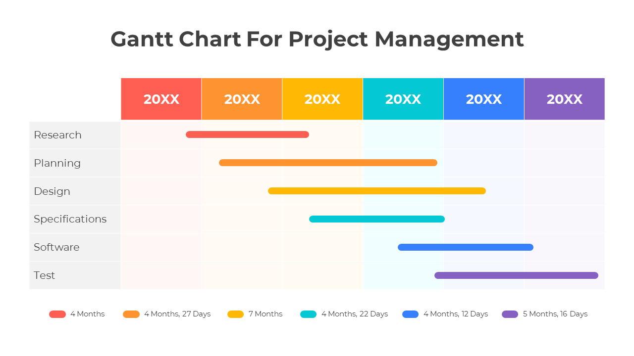 Usable Gantt Chart Project Management PPT And Google Slides