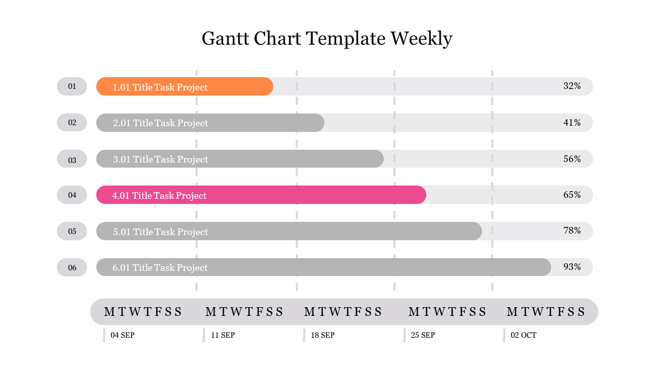 Effective Gantt Chart Template Weekly Presentation Slide 