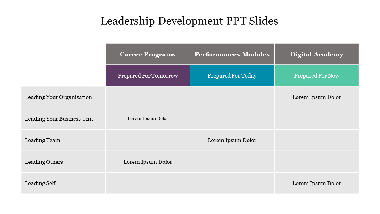 Effective Leadership Development PPT Slides Presentation 