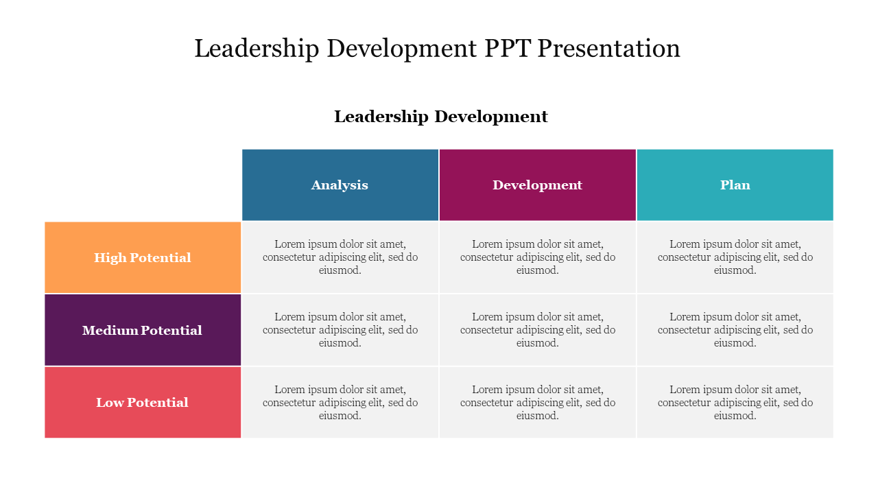 Leadership Development PPT Presentation