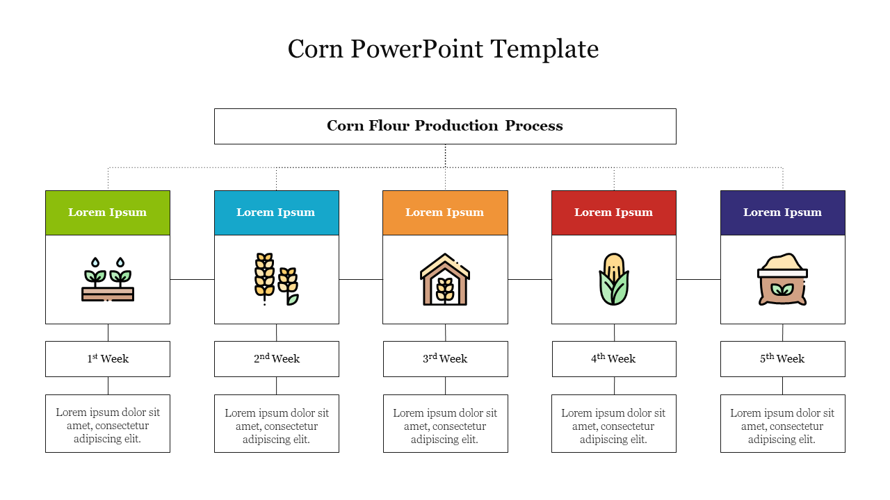 Effective Corn PowerPoint Template Presentation Slide 