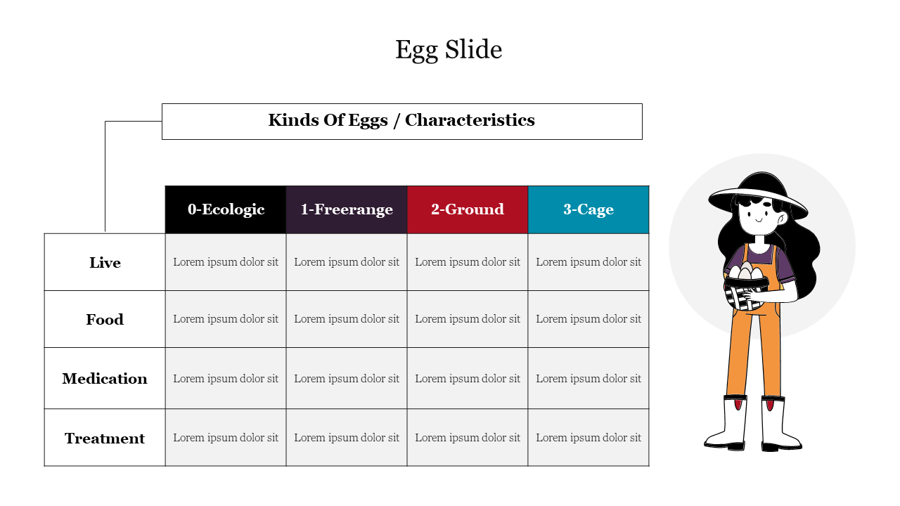 Effective Egg Slide PowerPoint Template Presentation PPT