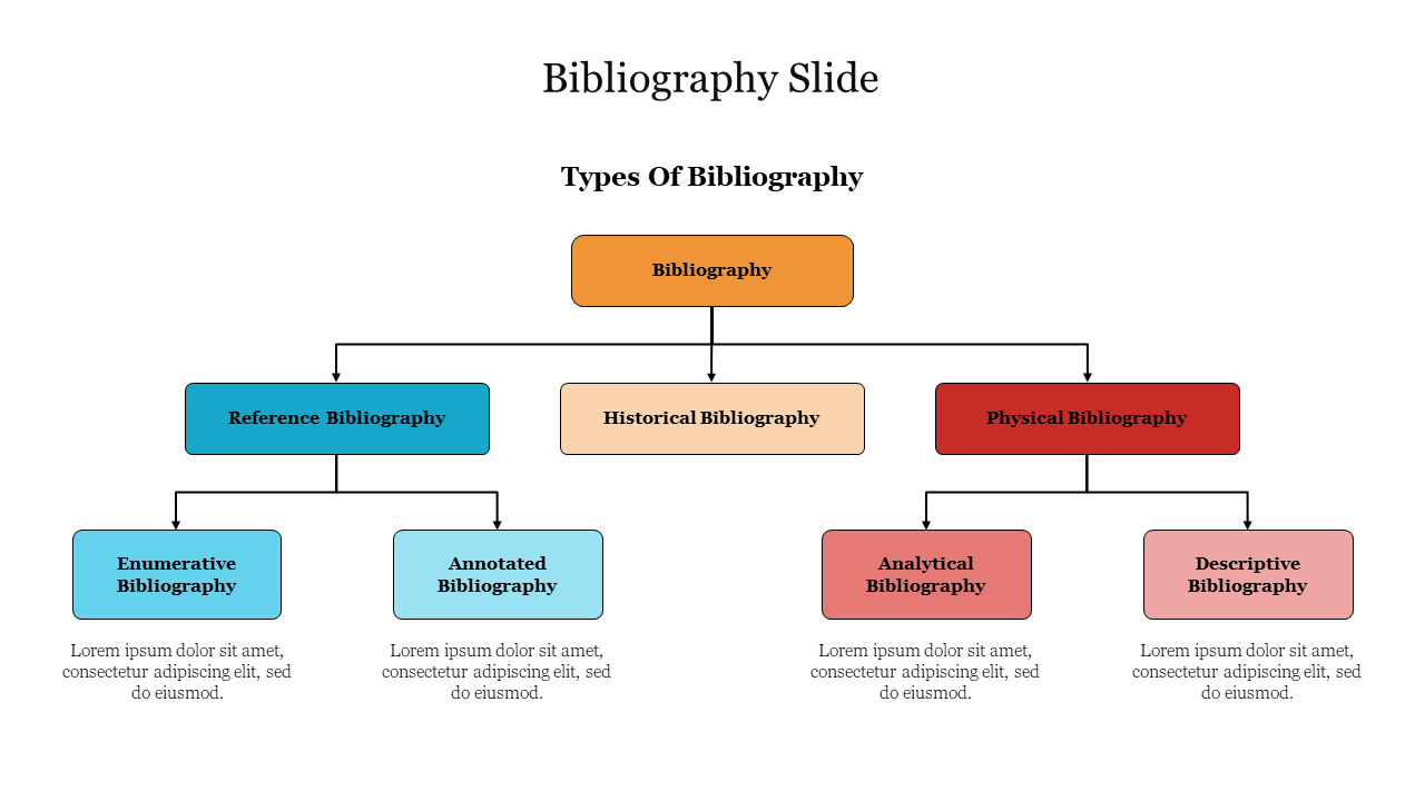 Effective Bibliography Slide Presentation Template 