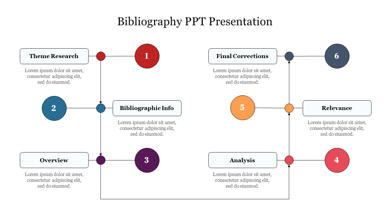 Amazing Bibliography PPT Presentation PowerPoint Slide 
