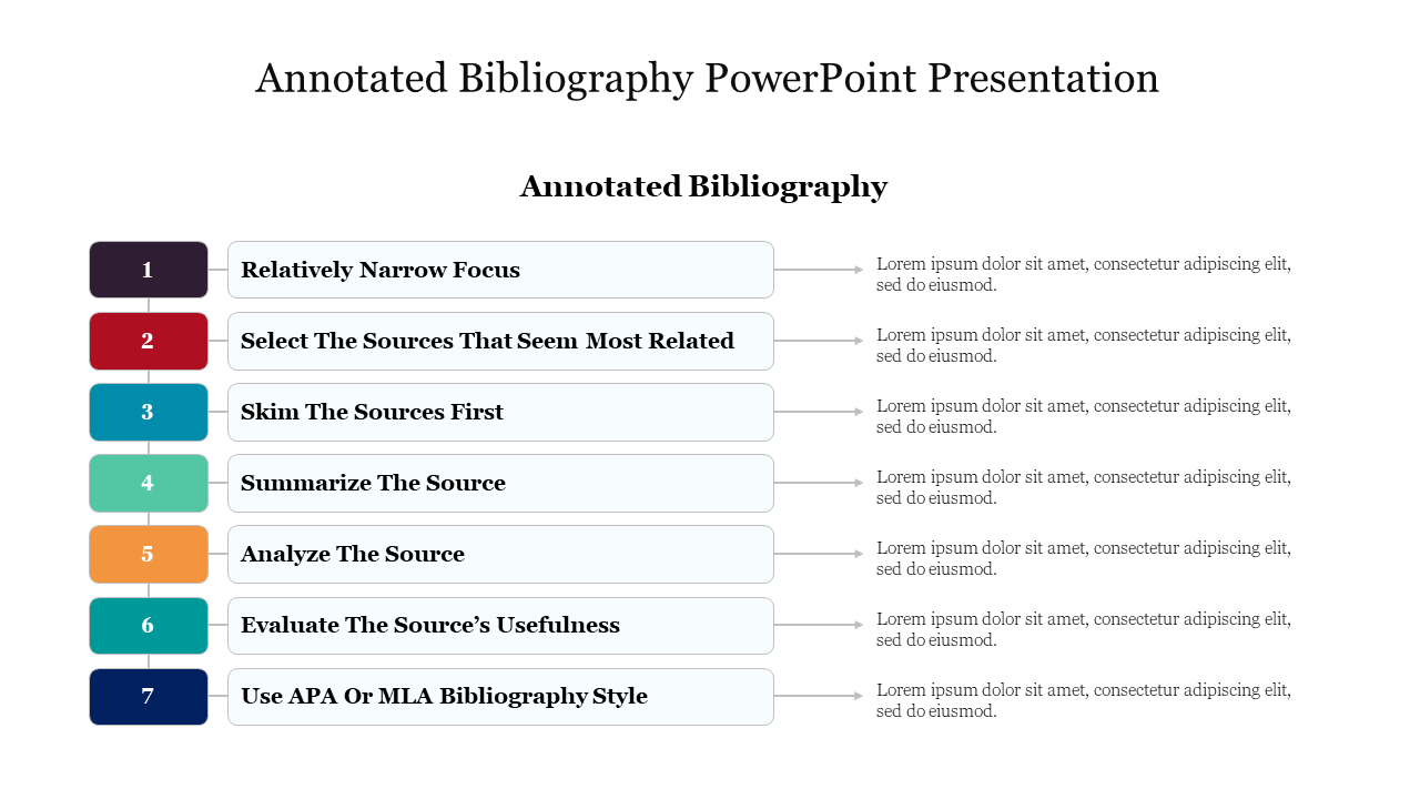 Annotated Bibliography PowerPoint Presentation