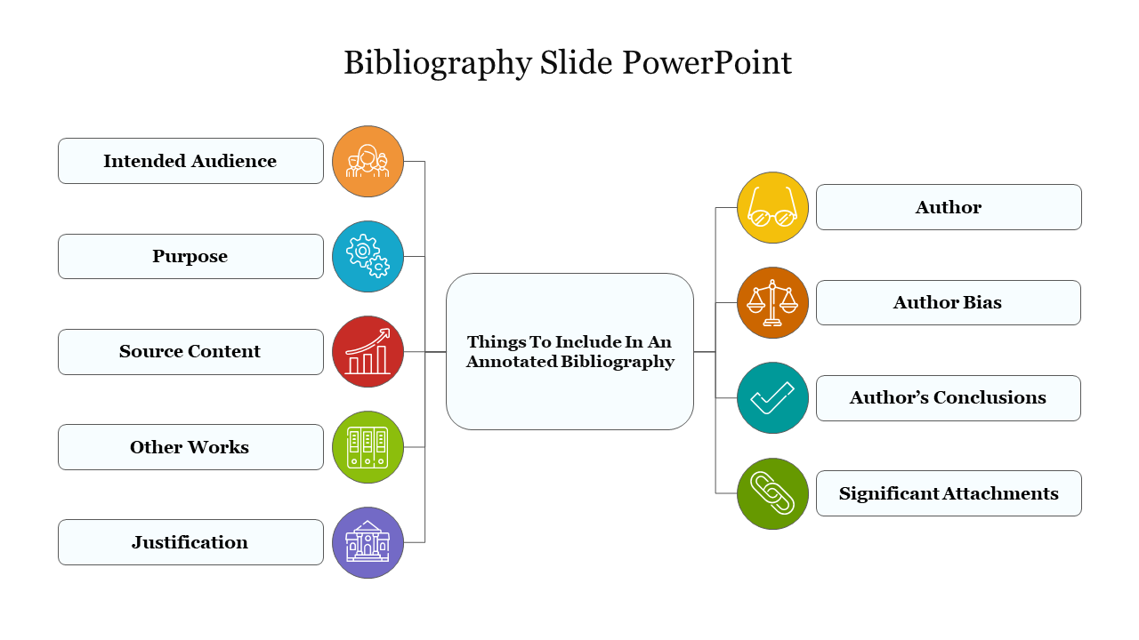 Bibliography Slide PowerPoint