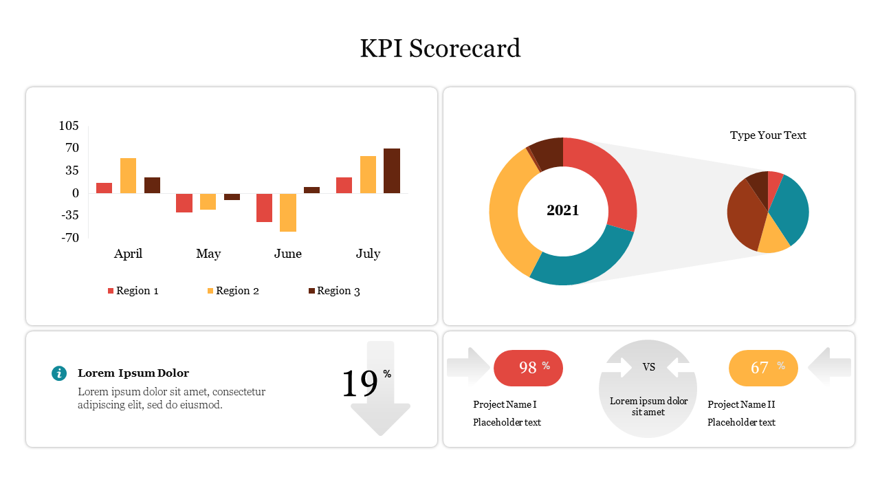 Creative KPI Scorecard PowerPoint Template Slide PPT