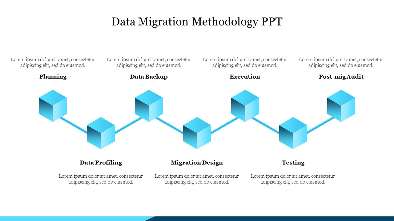 Effective Data Migration Methodology PPT Template Slide 