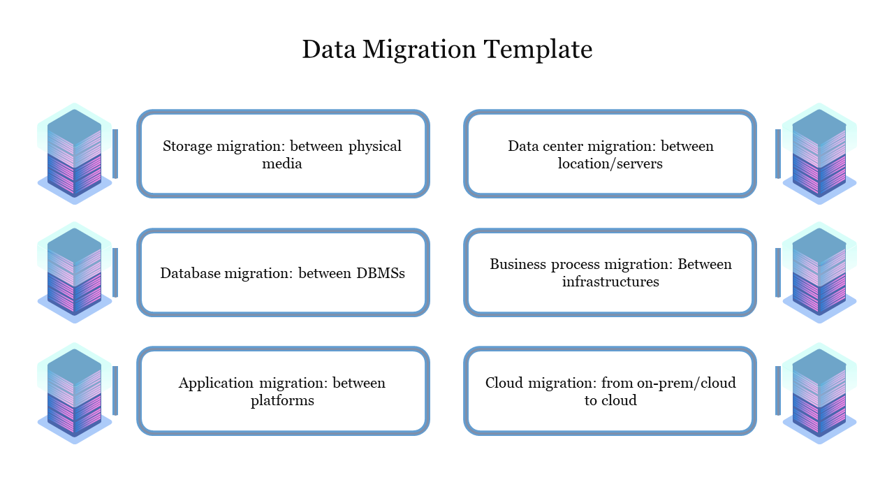 Effective Data Migration Template Presentation Slide 