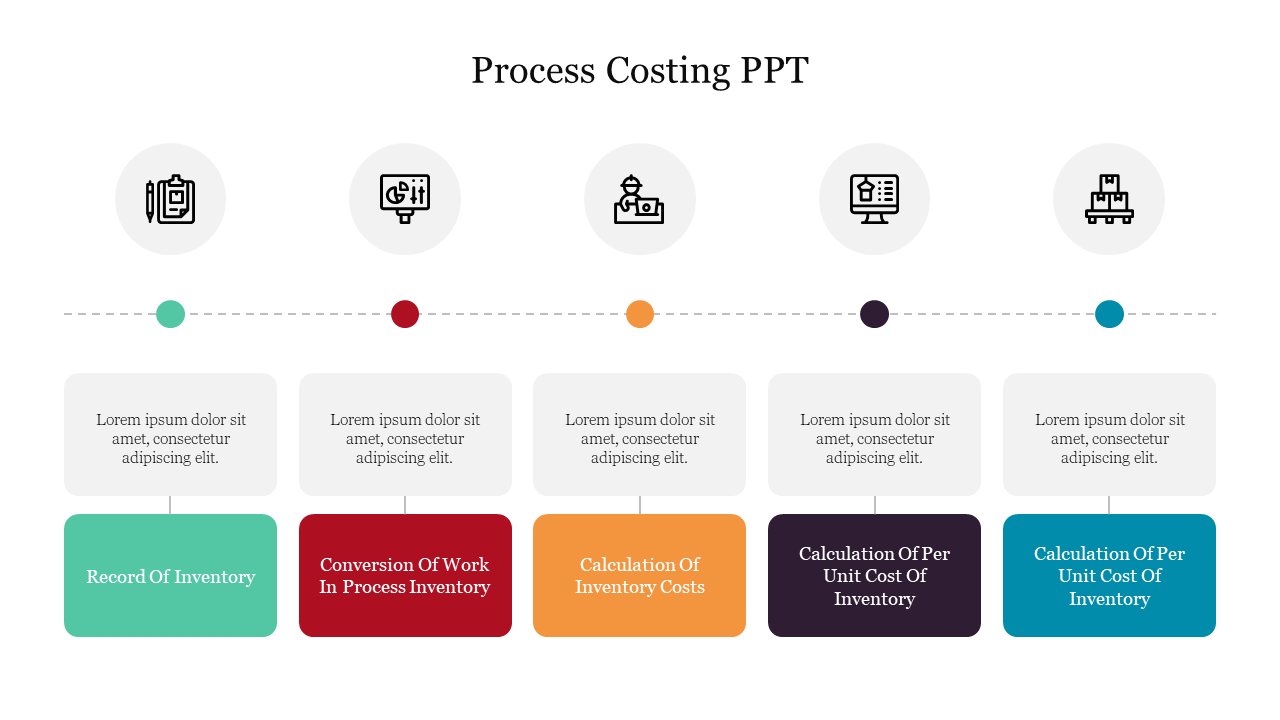 Effective Process Costing PPT Presentation Template 