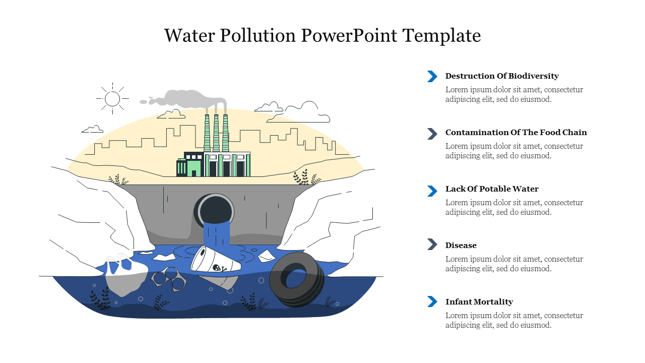 Best Water Pollution PowerPoint Template Presentation 