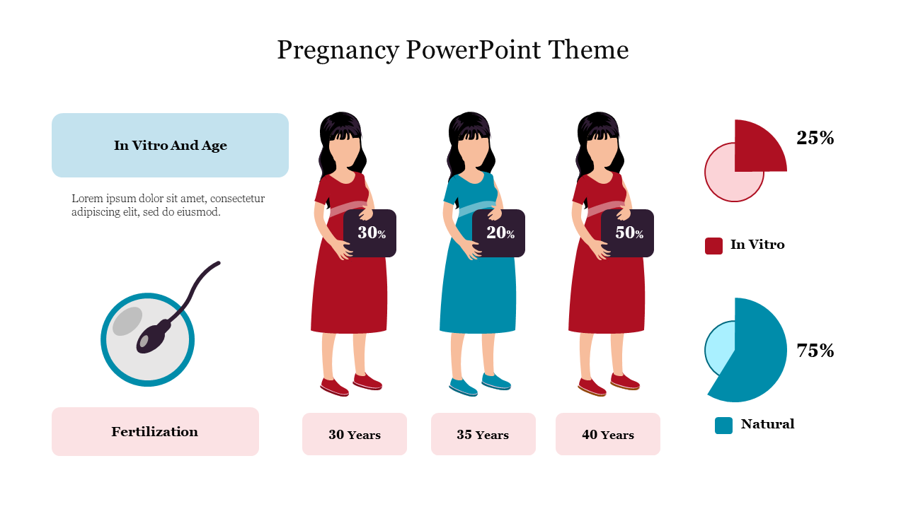 Free - Best Pregnancy PowerPoint Theme Presentation Template 