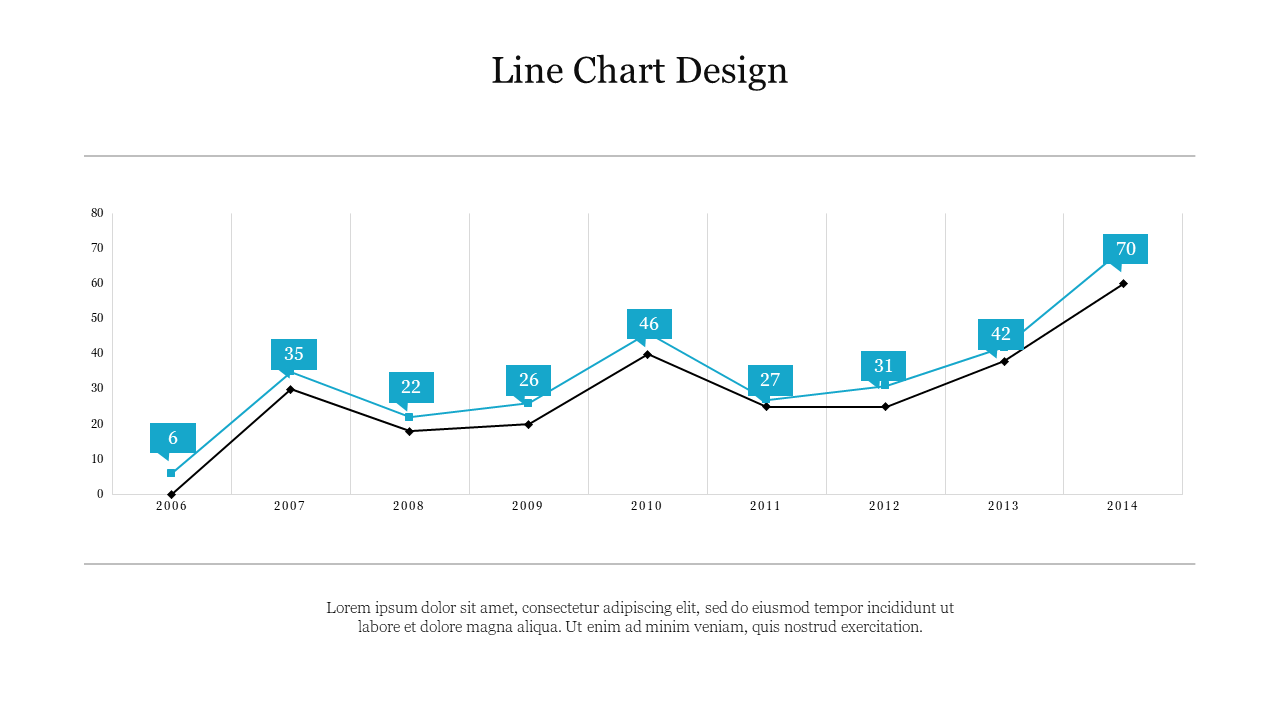 Free - Effective Line Chart Design PowerPoint Presentation 