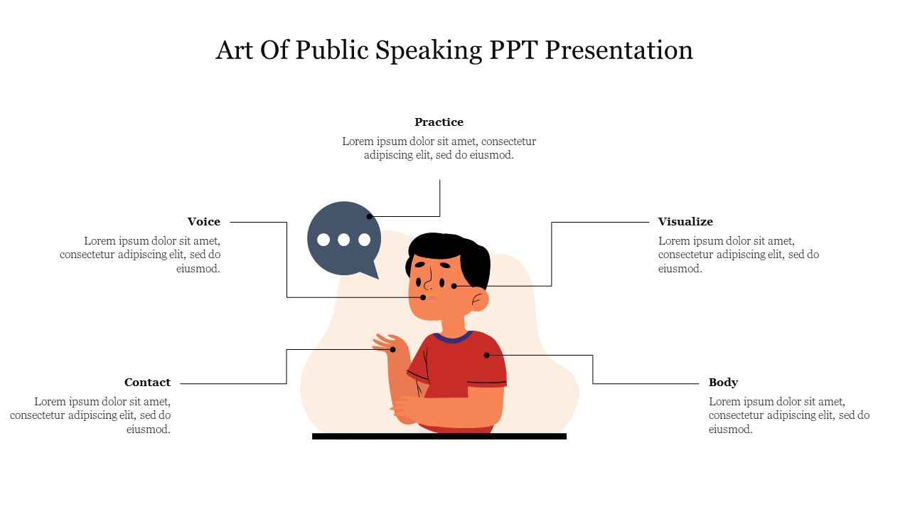 Art Of Public Speaking PPT Presentation