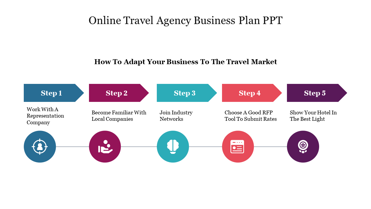 Online Travel Agency Business Plan PPT