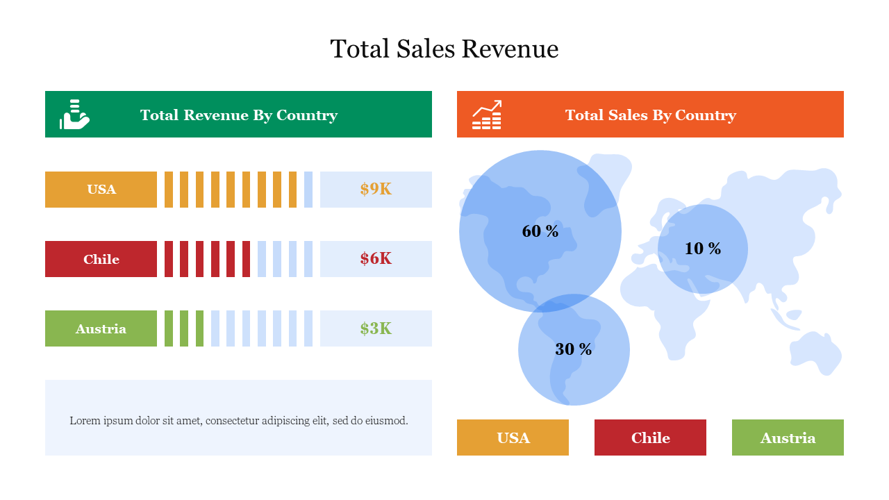 Total Sales Revenue PowerPoint Template and Google Slides