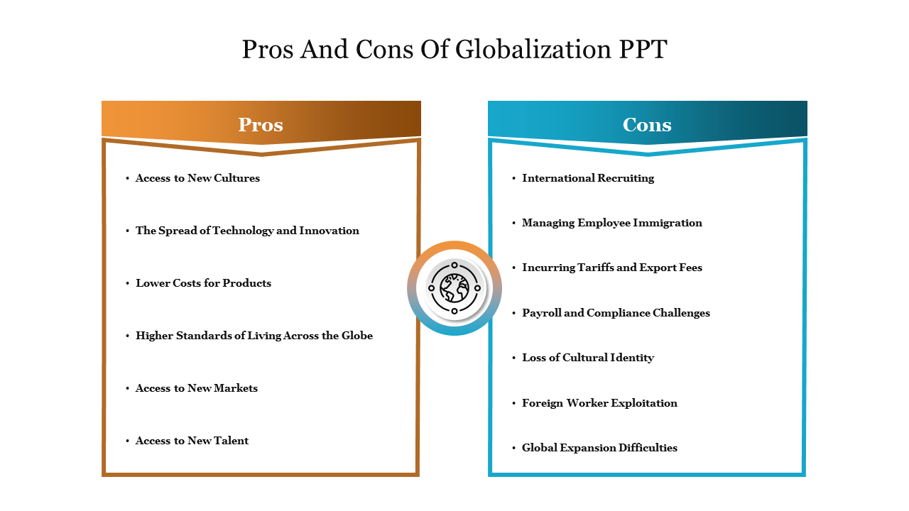 Pros and Cons Of Globalization PPT and Google Slides