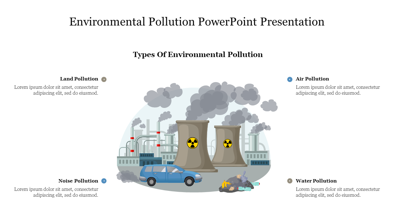 Environmental Pollution PowerPoint Presentation