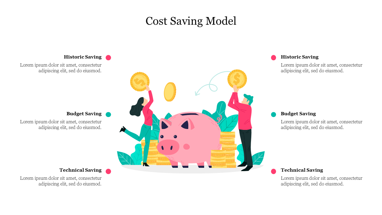 Cost Saving Model