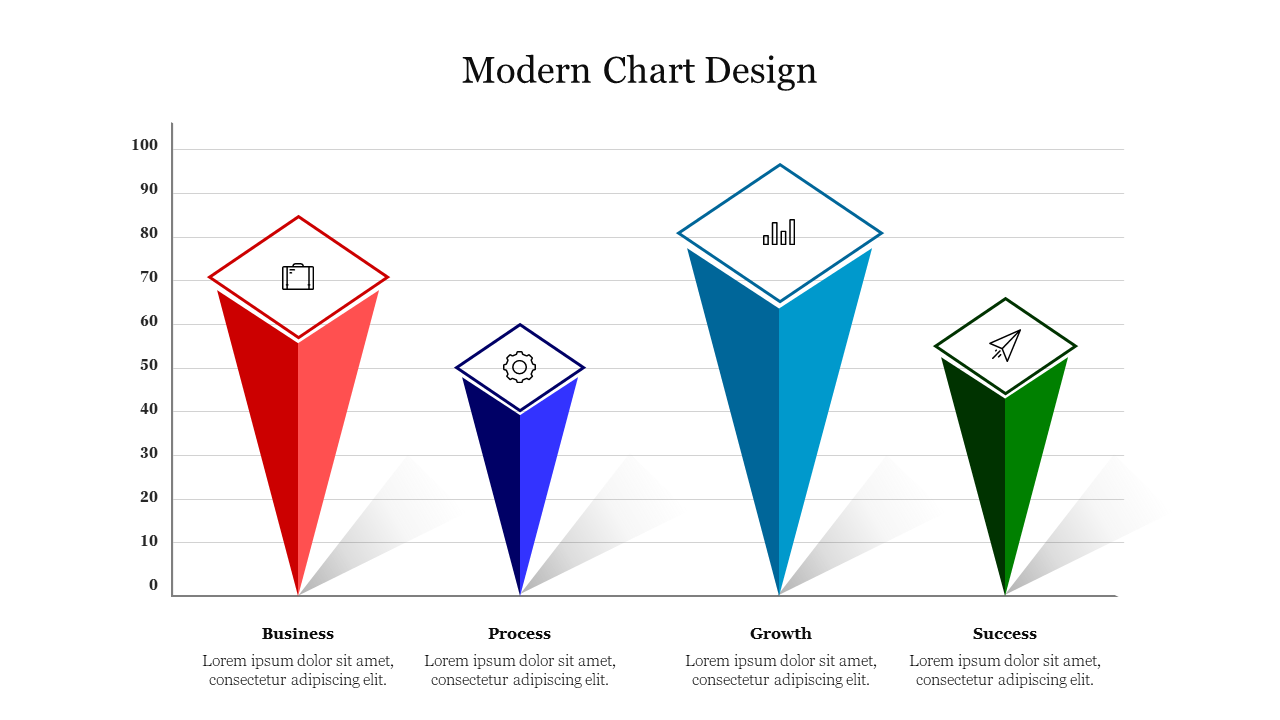 Modern Chart Design