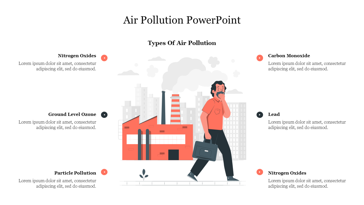 Air Pollution PowerPoint