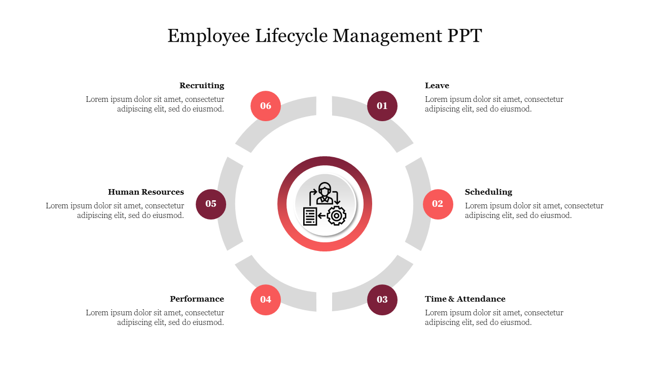 Employee Lifecycle Management PPT